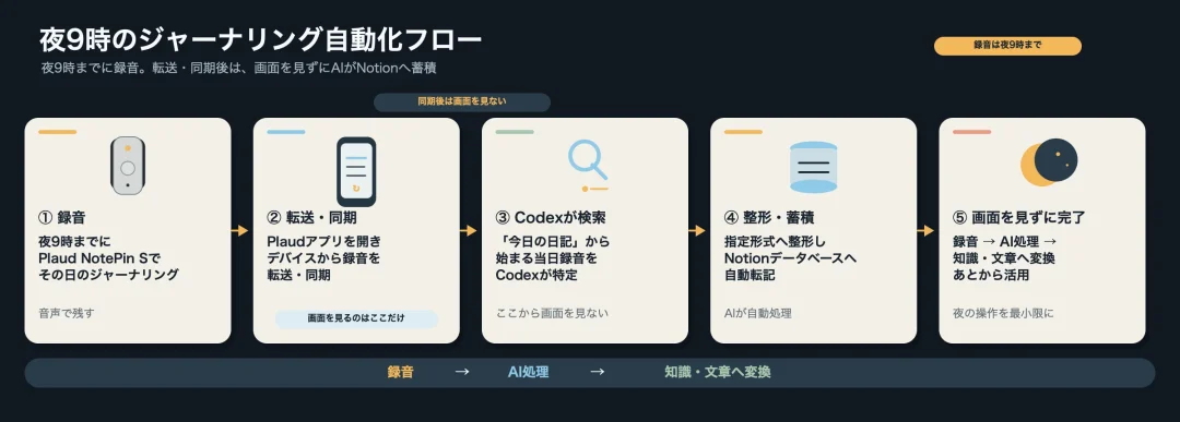 download