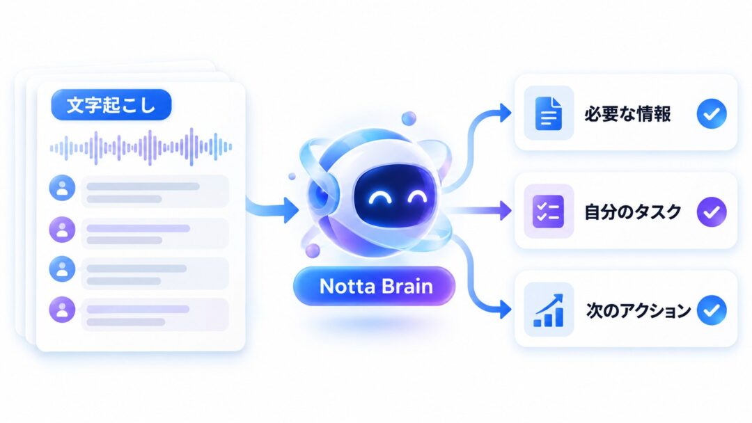 Notta Brainで文字起こしから必要情報とタスクを抽出するイメージ
